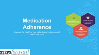 © 2015 American Medical Association. All rights reserved.
Medication
Adherence
Improve the health of your patients and reduce overall
health care costs
 