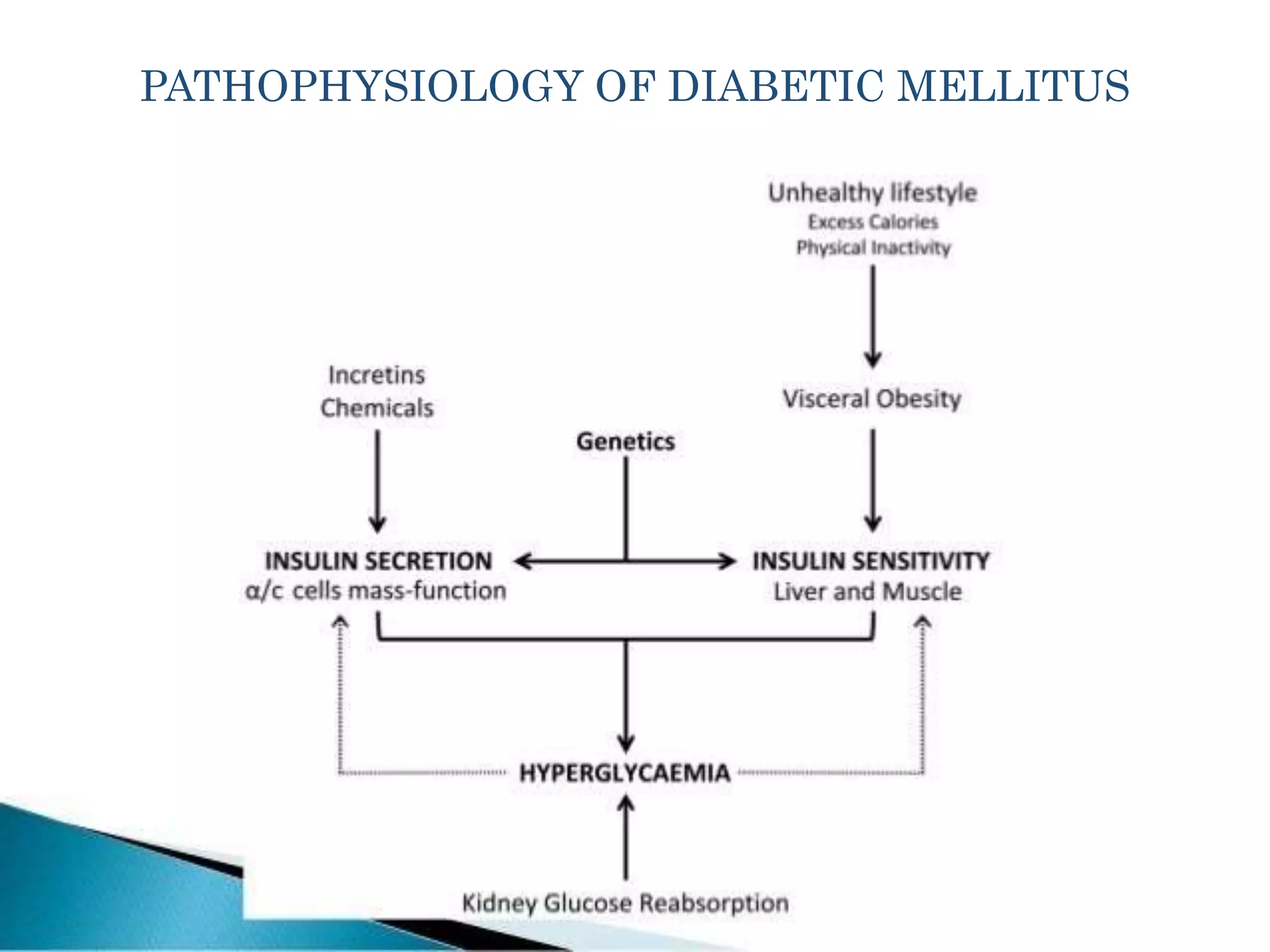 Diabetes mellitus.pptx