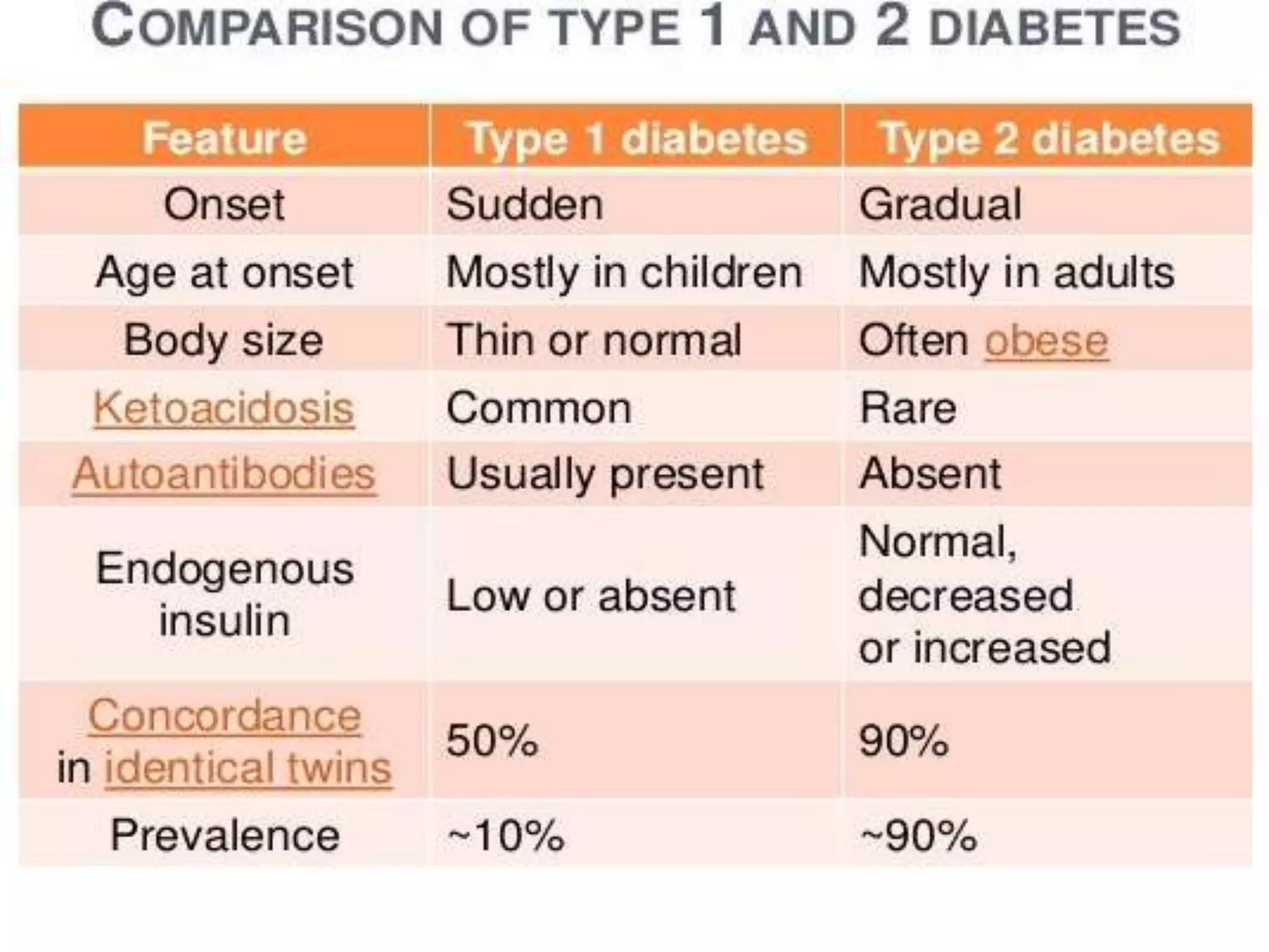 diabetes-mellitus-pptx