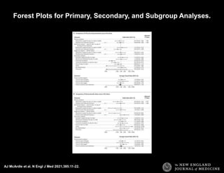 AJ McArdle et al. N Engl J Med 2021;385:11-22.
Forest Plots for Primary, Secondary, and Subgroup Analyses.
 