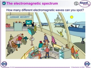 © Boardworks Ltd 2006
10 of 24
The electromagnetic spectrum
How many different electromagnetic waves can you spot?
 