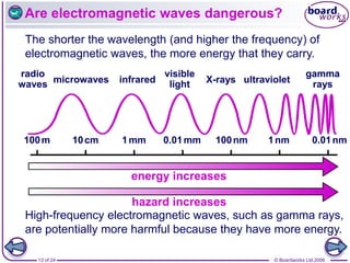 © Boardworks Ltd 2006
13 of 24
Are electromagnetic waves dangerous?
The shorter the wavelength (and higher the frequency) of
electromagnetic waves, the more energy that they carry.
gamma
rays
X-rays ultraviolet
visible
light
infrared
microwaves
radio
waves
energy increases
hazard increases
High-frequency electromagnetic waves, such as gamma rays,
are potentially more harmful because they have more energy.
0.01nm
100nm 1nm
0.01mm
1mm
10cm
100m
 
