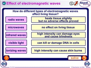 © Boardworks Ltd 2006
19 of 24
Effect of electromagnetic waves
 