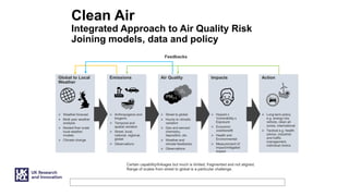 Clean Air
Integrated Approach to Air Quality Risk
Joining models, data and policy
Global to Local
Weather
Emissions
 Weather forecast
 Multi year weather
analysis
 Nested finer scale
local weather
models
 Climate change
 Anthropogenic and
biogenic
 Temporal and
spatial variation
 Street, local,
national, regional,
global
 Observations
Air Quality
 Street to global
 Hourly to climatic
variation
 Gas and aerosol
chemistry,
deposition, etc
 Weather and
climate feedbacks
 Observations
Impacts
 Hazard x
Vulnerability x
Exposure
 Economic
cost/benefit
 Health and
Environmental
 Measurement of
impact/mitigated
impact
Action
 Long term policy
e.g. energy mix,
vehicle, clean air
zones, international
 Tactical e.g. health
advice, industrial
and traffic
management,
individual choice
PM2.5
O3
Certain capability/linkages but much is limited, fragmented and not aligned.
Range of scales from street to global is a particular challenge.
Feedbacks
 