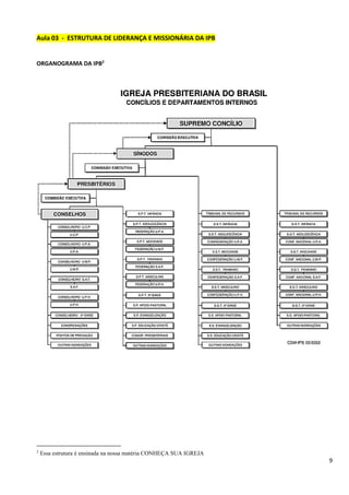 9
Aula 03 - ESTRUTURA DE LIDERANÇA E MISSIONÁRIA DA IPB
ORGANOGRAMA DA IPB2
2
Essa estrutura é ensinada na nossa matéria CONHEÇA SUA IGREJA
 