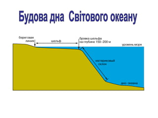 Ресурси світового океану 10 кл.ppt