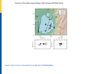 Tectonics of the Asela‐Langano Margin, Main Ethiopian Rift (East Africa)
Tectonics, Volume: 39, Issue: 8, First published: 19 June 2020, DOI: (10.1029/2020TC006075)
 