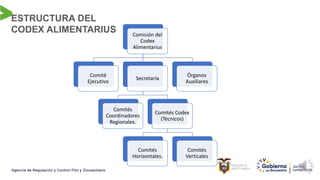 ESTRUCTURA DEL
CODEX ALIMENTARIUS Comisión del
Codex
Alimentarius
Comité
Ejecutivo
Secretaría
Comités
Coordinadores
Regionales.
Comités Codex
(Técnicos)
Comités
Horizontales.
Comités
Verticales
Órganos
Auxiliares
 