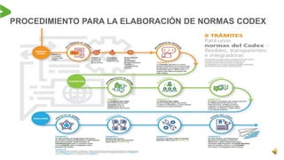 PROCEDIMIENTO PARA LA ELABORACIÓN DE NORMAS CODEX
 