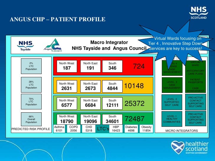 Riverside County Public Health County Of Riverside Riverside County Public Health County Of Riverside