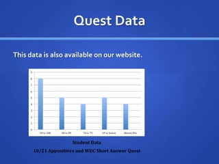 Quest Data

This data is also available on our website.
 