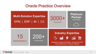 6
Oracle Practice Overview
3000+Deployments
Industry Expertise
Multi-Solution Expertise
EPM | ERP | BI | CX
Platinum
200+Oracle Experts
Partner
Cloud Select
Healthcare | Supply Chain/Mfg. | Energy/Oil & Gas
Financial Services | Consumer Markets
15
Specializations
 