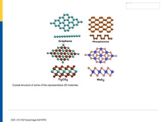 Crystal structure of some of the representative 2D materials.
DOI: (10.1021/acsomega.0c01676)
 
