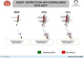 Silent District
Reporting District
SILENT DISTRICTS ON AEFI SURVEILLANCE
2019-2021*
A & N Island Data as on 31-July-2021
2019 2021
REPORTING DISTRICT- 1
SILENT DISTRICT- 2
REPORTING DISTRICT- 0
SILENT DISTRICT- 3
2020
REPORTING DISTRICT- 0
SILENT DISTRICT- 3
N
IC
OBAR
N
ORTHANDMIDD
LEAN
DAM
AN
SO
UTHAND
AMAN
N
IC
O
BAR
N
O
R
THAN
DMIDD
LEAN
DAM
AN
SO
UTHAND
AMAN
N
IC
OBAR
N
ORTHANDMIDD
LEAN
DAM
AN
SO
UTHAND
AMAN
 