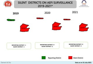 Silent District
Reporting District
SILENT DISTRICTS ON AEFI SURVEILLANCE
2019-2021*
2019 2021
2020
REPORTING DISTRICT- 0
SILENT DISTRICT- 2
REPORTING DISTRICT- 0
SILENT DISTRICT- 2
REPORTING DISTRICT- 1
SILENT DISTRICT- 1
Diu
Daman & Diu Data as on 31-July-2021
 