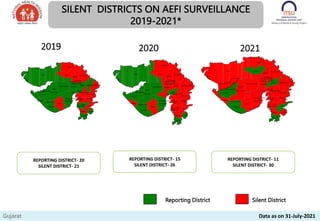 Silent District
Reporting District
SILENT DISTRICTS ON AEFI SURVEILLANCE
2019-2021*
2021
REPORTING DISTRICT- 11
SILENT DISTRICT- 30
REPORTING DISTRICT- 20
SILENT DISTRICT- 21
2019 2020
REPORTING DISTRICT- 15
SILENT DISTRICT- 26
DANGS
RAJKOTCORPN.
JAM
NAGARCORPN.
BHAVNAGARCOR
PN.
BANASKAN
THA
PATAN
M
EH
SANA
SUREND
RANAGAR
ANAND
SABARKANTHA
KHED
A DAH
OD
PANCHM
AHALS
RAJKOT
JAM
NAGAR
PO
RBANDAR
JUNAGADH
AM
RELI
BHAVNAGAR
BHARUC
H
VADODARACORPN.
VADODARA
NAR
MADA
SU
RAT CORPN.
NAVSARI
VALSAD
KUTC
H
AHM
EDABAD
AHM
EDABADCORPN.
SU
RAT
TAPI
G
ANDHINAGARC
ORPN.
G
ANDHINAGAR
JU
NAGADHCORPN.
DANGS
RAJKOTCORPN.
JAMNAGARCORPN.
BHAVNAGARCOR
PN.
BANASKAN
THA
PATAN
MEH
SANA
SUREND
RANAGAR
ANAND
SABARKANTHA
KHED
A
DAH
OD
PANCHMAHALS
RAJKOT
JAMNAGAR
PO
RBANDAR
JUNAGADH
AMRELI
BHAVNAGAR
BHARUC
H
VADODARACORPN.
VADODARA
NAR
MADA
SU
RAT CORPN.
NAVSARI
VALSAD
KUTC
H
AHM
EDABAD
AHMEDABADCORPN.
SU
RAT
TAPI
G
ANDHINA
G
ARC
ORPN.
G
ANDHINAGAR
JU
NAGADHCORPN.
DANGS
RAJKOT CORPN.
JAMNAGAR CORPN.
BHAVNAGAR CORPN.
BANASKANTHA
PATAN
MEHSANA
SURENDRANAGAR
ANAND
SABARKANTHA
KHEDA
DAHOD
PANCHMAHALS
RAJKOT
JAMNAGAR
PORBANDAR
JUNAGADH
AMRELI
BHAVNAGAR
BHARUCH
VADODARA CORPN.
VADODARA
NARMADA
SURAT CORPN.
NAVSARI
VALSAD
KUTCH
AHMEDABAD
AHMEDABAD CORPN.
SURAT
TAPI
GANDHINAGAR CORPN.
GANDHINAGAR
JUNAGADH CORPN.
Gujarat Data as on 31-July-2021
 