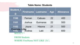 19
Table Name: Students
Student_I
D
Firstname Lastname Age Allowance
1100 Fernan Cabuso 22 400
1101 Joshua Guimaras 22 500
1102 Joyce Hisona 21 500
1103 Andrea Laki 20 600
Example: Like
SELECT *
FROM Students
WHERE FirstName NOT LIKE ‘j%’;
 