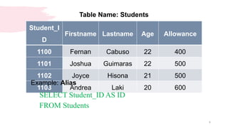 4
Table Name: Students
Student_I
D
Firstname Lastname Age Allowance
1100 Fernan Cabuso 22 400
1101 Joshua Guimaras 22 500
1102 Joyce Hisona 21 500
1103 Andrea Laki 20 600
Example: Alias
SELECT Student_ID AS ID
FROM Students
 