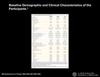 MN Kosiborod et al. N Engl J Med 2023;389:1069-1084.
Baseline Demographic and Clinical Characteristics of the
Participants.*
 