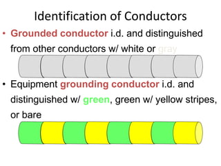 Identification of Conductors
• Grounded conductor i.d. and distinguished
from other conductors w/ white or gray
• Equipment grounding conductor i.d. and
distinguished w/ green, green w/ yellow stripes,
or bare
 