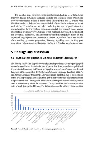 The searches using these three search methods resulted in a set of 898 articles
that were related to Chinese language learning and teaching. These 898 articles
were further screened manually based on the above criteria, and 122 articles were
identified as the pool of articles that satisfied all of the criteria. Information about
each of the 122 articles was recorded, including the year of publication, the
research setting (k-12 schools or college/university), the research topic, learner
information (proficiency level, heritage or non-heritage), the research method, and
the theoretical framework. This information was then categorized based on the
aspects of language use that the research focused on, such as characters, vocab-
ulary, reading, grammar, pragmatics, listening, speaking, essay writing, pro-
nunciation, culture, or overall language proficiency. The data was then analyzed.
5 Findings and discussion
5.1 Journals that published Chinese pedagogical research
The finding shows that 25 peer-reviewed journals published Chinese pedagogical
research in the United States in the past 60 years. The three journals that published
the most articles related to Chinese pedagogical research are Chinese as a Second
Language (CSL), Journal of Technology and Chinese Language Teaching (JTCLT),
and Foreign Language Annals (FLA). Seven journals published ﬁve or more studies
in the area of pedagogy, and 15 journals published one to four relevant studies in
the past six decades. See Figure 1. Note: the number of publications in each journal
does not necessarily reﬂect the emphasis of the journal because the inauguration
date of each journal is different. For information on the different inauguration
0
5
10
15
20
25
30
35
Journals that published Chinese pedagogical research
Figure 1: Twenty-five journals published Chinese pedagogical research.
Teaching Chinese as a foreign language in the U.S. 213
 