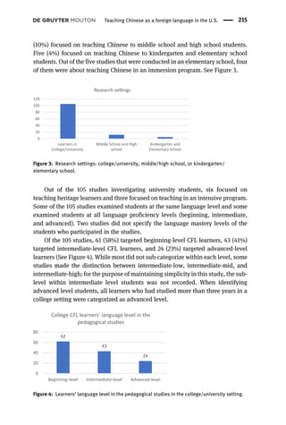 (10%) focused on teaching Chinese to middle school and high school students.
Five (4%) focused on teaching Chinese to kindergarten and elementary school
students. Out of the five studies that were conducted in an elementary school, four
of them were about teaching Chinese in an immersion program. See Figure 3.
Out of the 105 studies investigating university students, six focused on
teaching heritage learners and three focused on teaching in an intensive program.
Some of the 105 studies examined students at the same language level and some
examined students at all language proficiency levels (beginning, intermediate,
and advanced). Two studies did not specify the language mastery levels of the
students who participated in the studies.
Of the 105 studies, 61 (58%) targeted beginning-level CFL learners, 43 (41%)
targeted intermediate-level CFL learners, and 24 (23%) targeted advanced-level
learners (See Figure 4). While most did not sub-categorize within each level, some
studies made the distinction between intermediate-low, intermediate-mid, and
intermediate-high; for the purpose of maintaining simplicity in this study, the sub-
level within intermediate level students was not recorded. When identifying
advanced level students, all learners who had studied more than three years in a
college setting were categorized as advanced level.
0
20
40
60
80
100
120
Learners in
College/University
Middle School and High
school
Kindergarten and
Elementary School
Research se ngs
Figure 3: Research settings: college/university, middle/high school, or kindergarten/
elementary school.
62
43
24
0
20
40
60
80
Beginning-level Intermediate-level Advanced-level
College CFL learners' language level in the
pedagogical studies
Figure 4: Learners’ language level in the pedagogical studies in the college/university setting.
Teaching Chinese as a foreign language in the U.S. 215
 