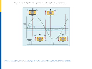 Diagnostic aspects of partial discharge measurement at very low frequency: a review
IET Science Measure & Tech, Volume: 14, Issue: 10, Pages: 825-841, First published: 26 February 2021, DOI: (10.1049/iet-smt.2020.0225)
 