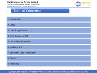 Build World Class Food factories
PMG Engineering Private Limited
The End-to-End Engineering Company in Food Industry
info@pmg.engineering | www.pmg.engineering
Competent People. Smarter Work Systems. Exceptional Customer Interactions.
1. Introduction
2. Scope
3. Uses & significance
4. Flow diagram of SLD
5. Calculation Procedure
6. Updating SLD
7. Software's used to draw SLD
8. Benefits
9. Reference
2
Table of Contents:
 