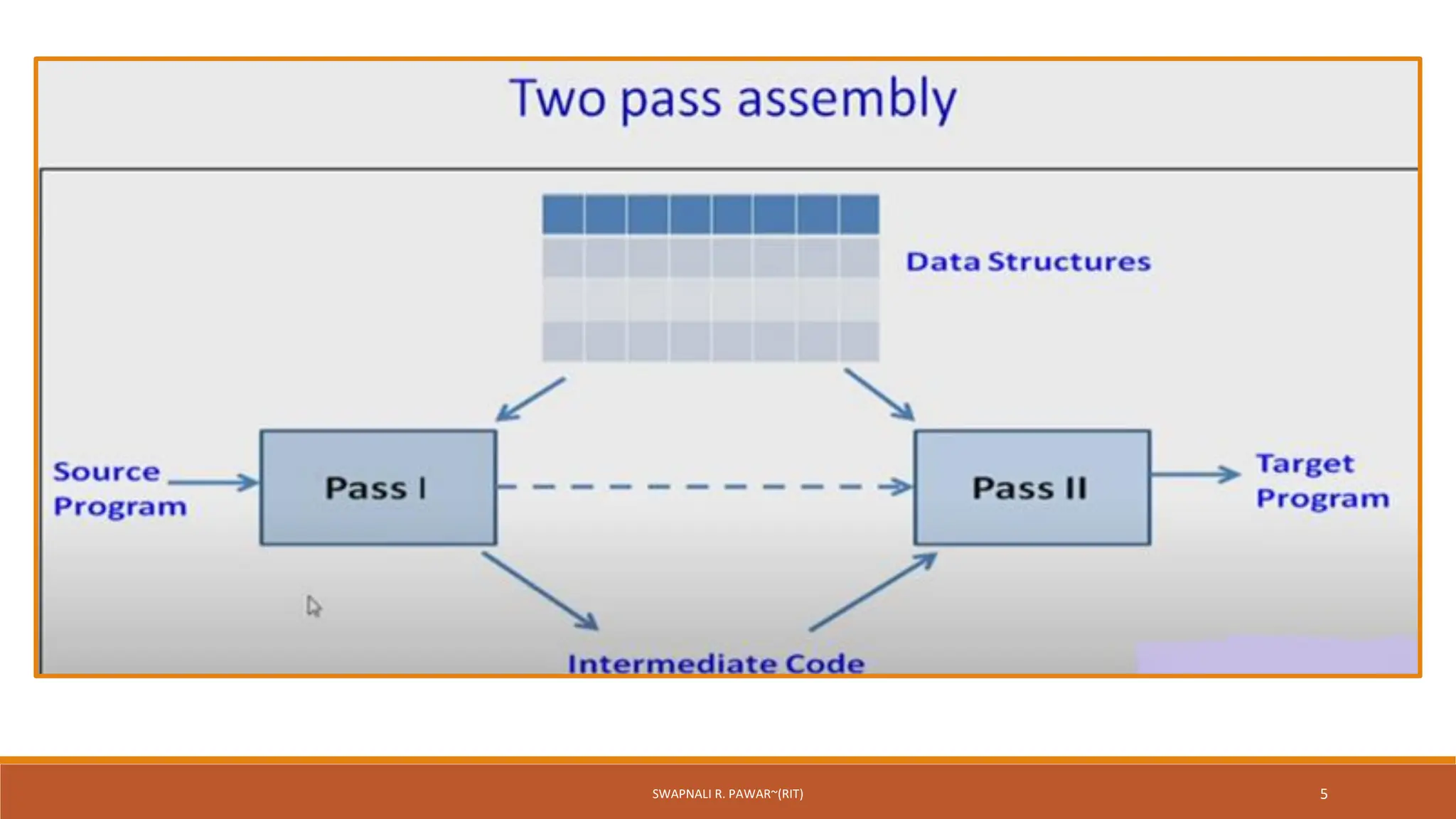 10.Design Of Two Pass Assembler in system software.pdf