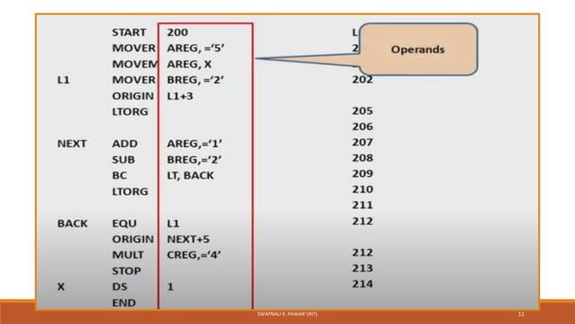 10.Design Of Two Pass Assembler in system software.pdf