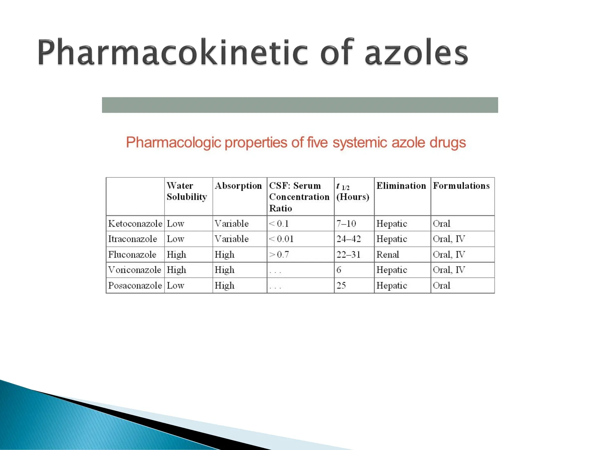 Classification visual data 5
