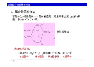 Metallocene Fe: Ferrocene Mn: Manganocene Ni: Nickelocene Cr ...