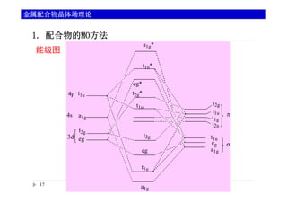 Metallocene Fe: Ferrocene Mn: Manganocene Ni: Nickelocene Cr ...