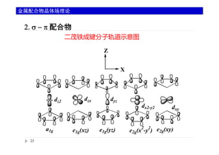 Metallocene Fe: Ferrocene Mn: Manganocene Ni: Nickelocene Cr ...