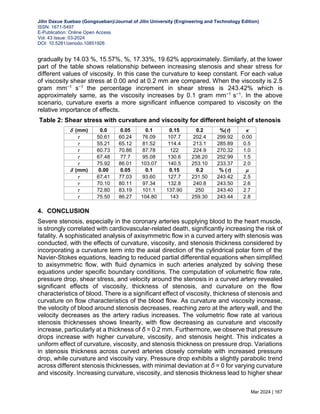ANALYSIS OF FLOW CHARACTERISTICS OF THE BLOOD THROUGH CURVED ARTERY ...