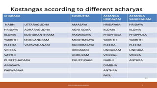 KOSHTA EVAM ASHAYA SHAREERA 5
 