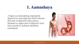1. Aamashaya
 Organ accommodating improperly
digested or semi-digested food (wherein
first part of digestion takes place),
Stomach or upper part of digestive tract
from mouth to stomach should be
considered.
KOSHTA EVAM ASHAYA SHAREERA 7
 