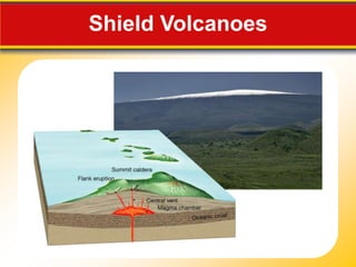 Shield Volcanoes
 