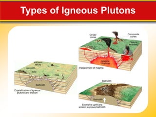 Types of Igneous Plutons
 