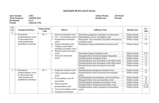 Kisi soal soiologi kelas 1 2 3
