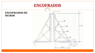 10.1 COSTOS UNITARIOS PARA ENCOFRADOS.pptx