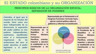 10.ORGANIZACIÓN DEL ESTADO COLOMBIANO.pptx