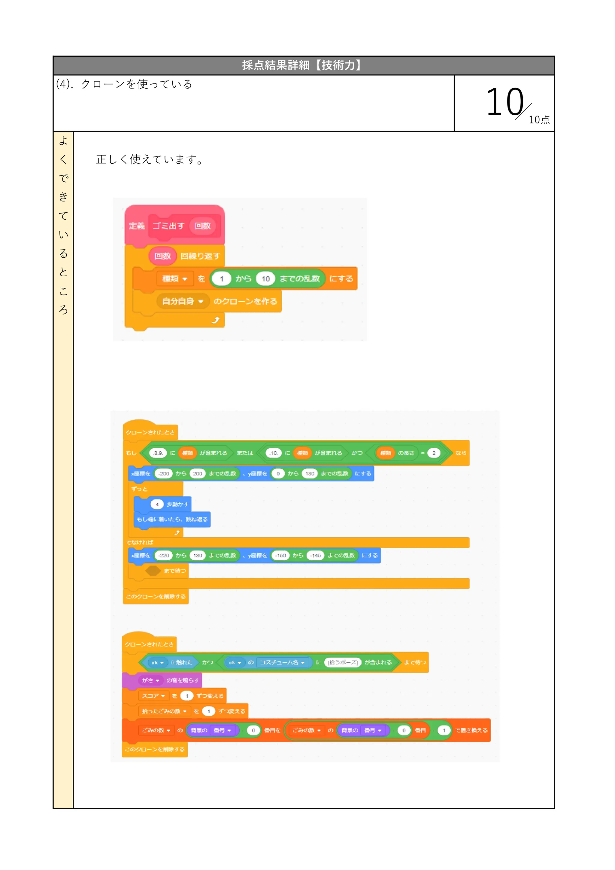 正しく使えています。
採点結果詳細【技術力】
(4). クローンを使っている
10
よ
く
で
き
て
い
る
と
こ
ろ
10点
 