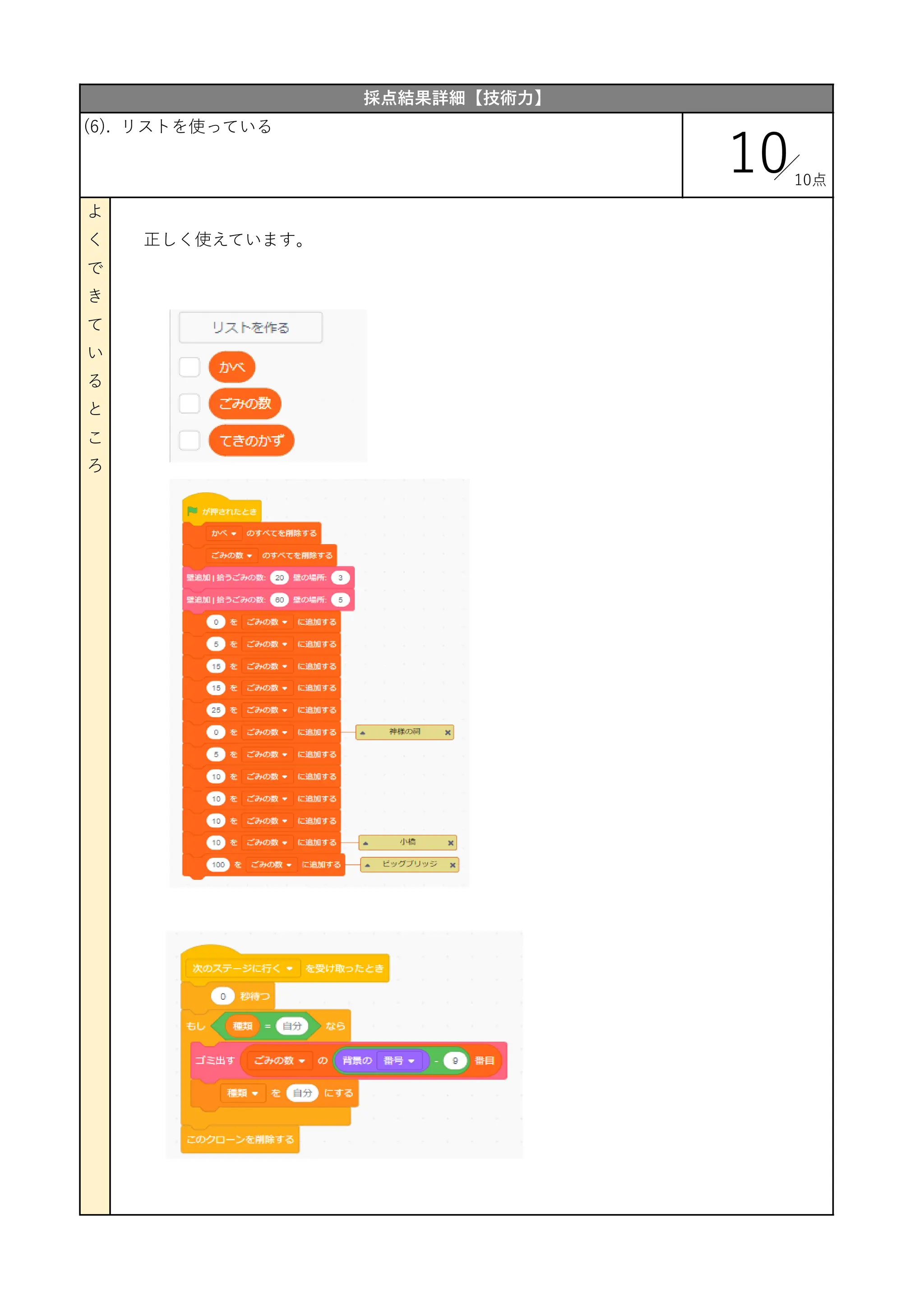 正しく使えています。
採点結果詳細【技術力】
(6). リストを使っている
10
よ
く
で
き
て
い
る
と
こ
ろ
10点
 