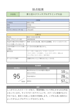 採点結果
大会名 第１回スクラッチプログラミング大会
応募者
小学校名
名前
スクラッチのユーザー名
須玖小学校
４年生
花田千代さん
-choco01-
学年
応募作品
作品名
作品（プロジェクトID）
作品内で春日市内の写真やイ
ラストを使...