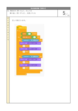 正しく使えています。
よ
く
で
き
て
い
る
と
こ
ろ
採点結果詳細【技術力】
5
(1). 場合分け（例：もし）、もしくは
繰り返し（例：ずっと）、を使っている
5点
 