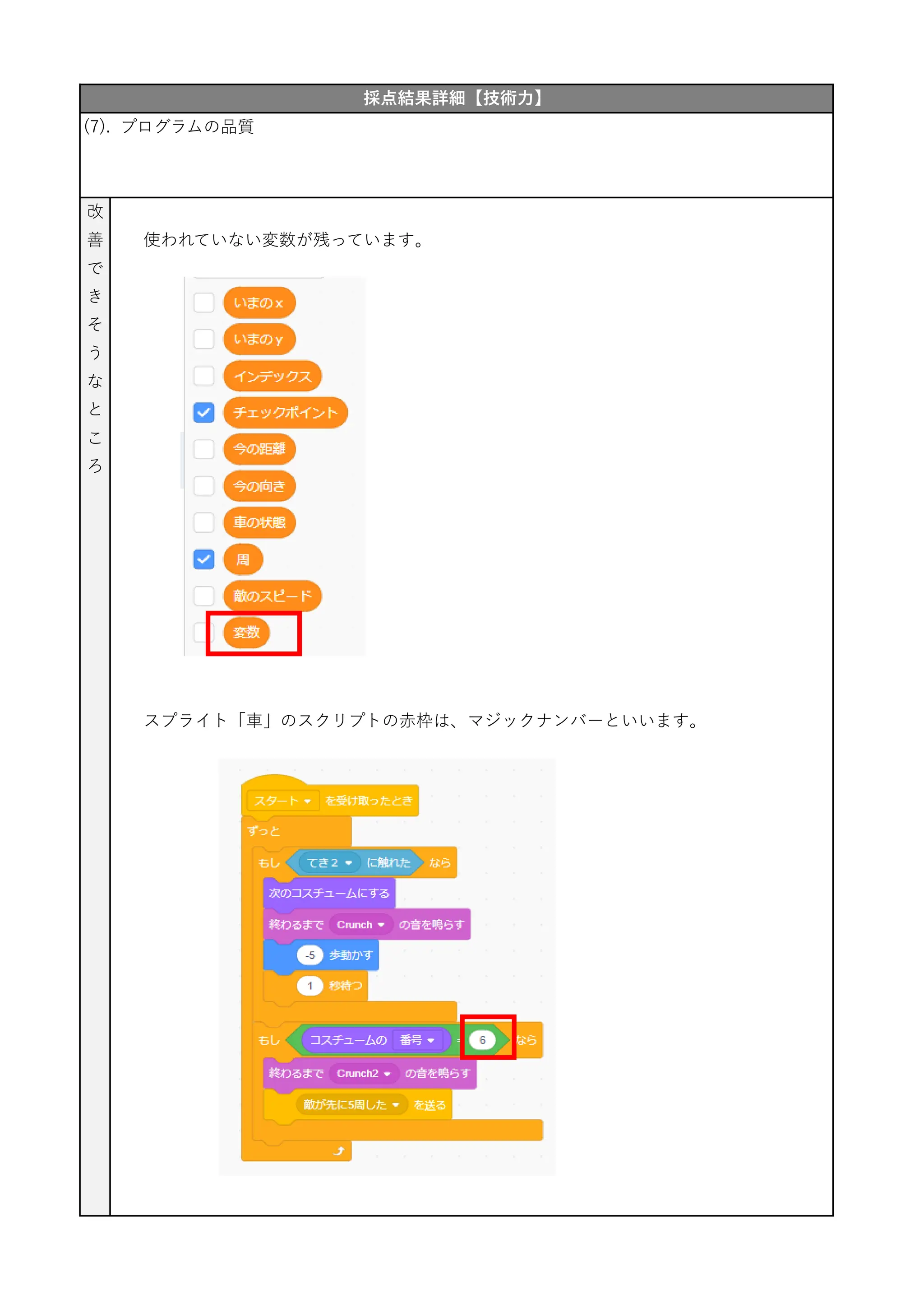 使われていない変数が残っています。
スプライト「車」のスクリプトの赤枠は、マジックナンバーといいます。
採点結果詳細【技術力】
(7). プログラムの品質
改
善
で
き
そ
う
な
と
こ
ろ
点
 