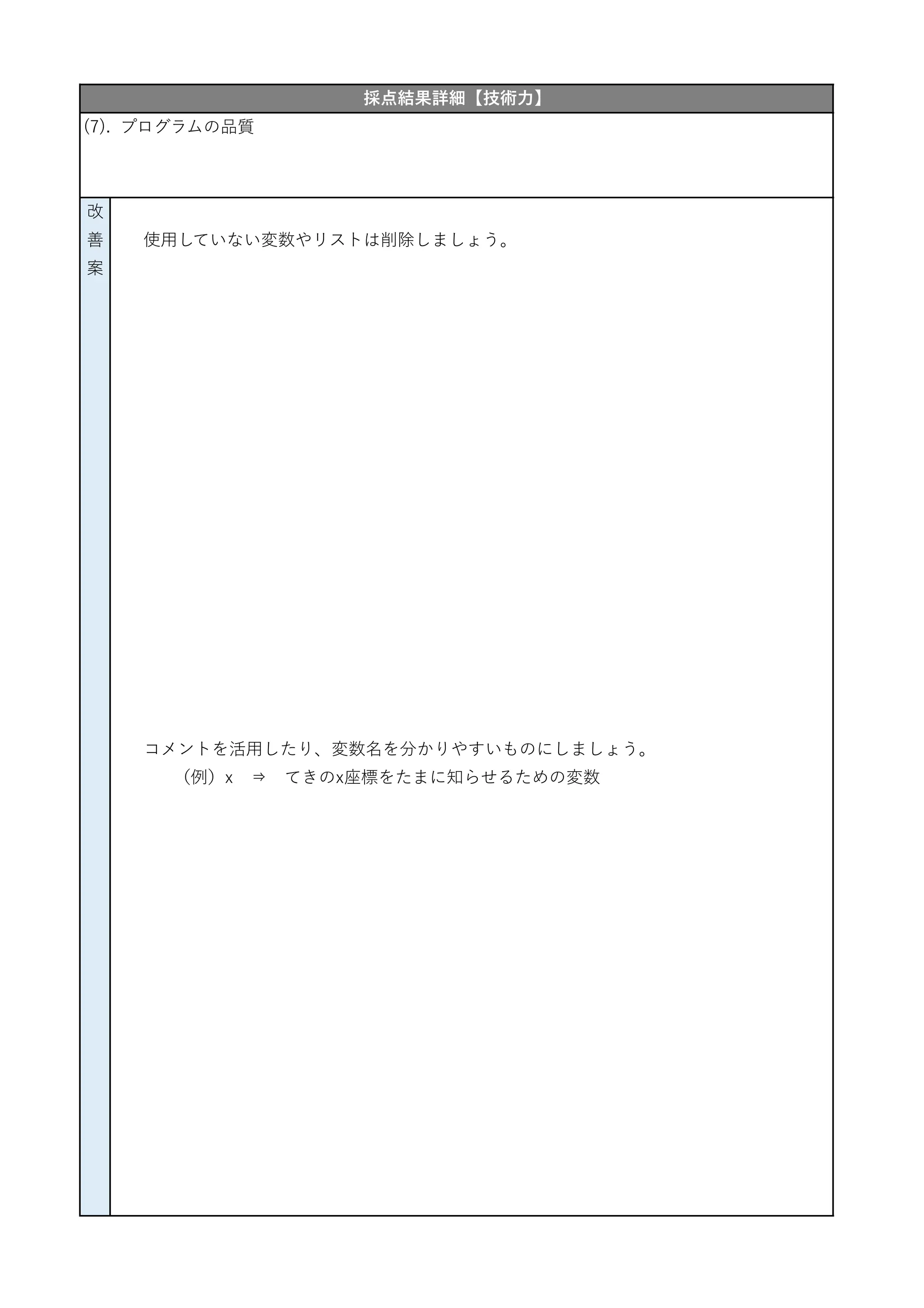 使用していない変数やリストは削除しましょう。
コメントを活用したり、変数名を分かりやすいものにしましょう。
（例）x ⇒ てきのx座標をたまに知らせるための変数
採点結果詳細【技術力】
(7). プログラムの品質
改
善
案
 