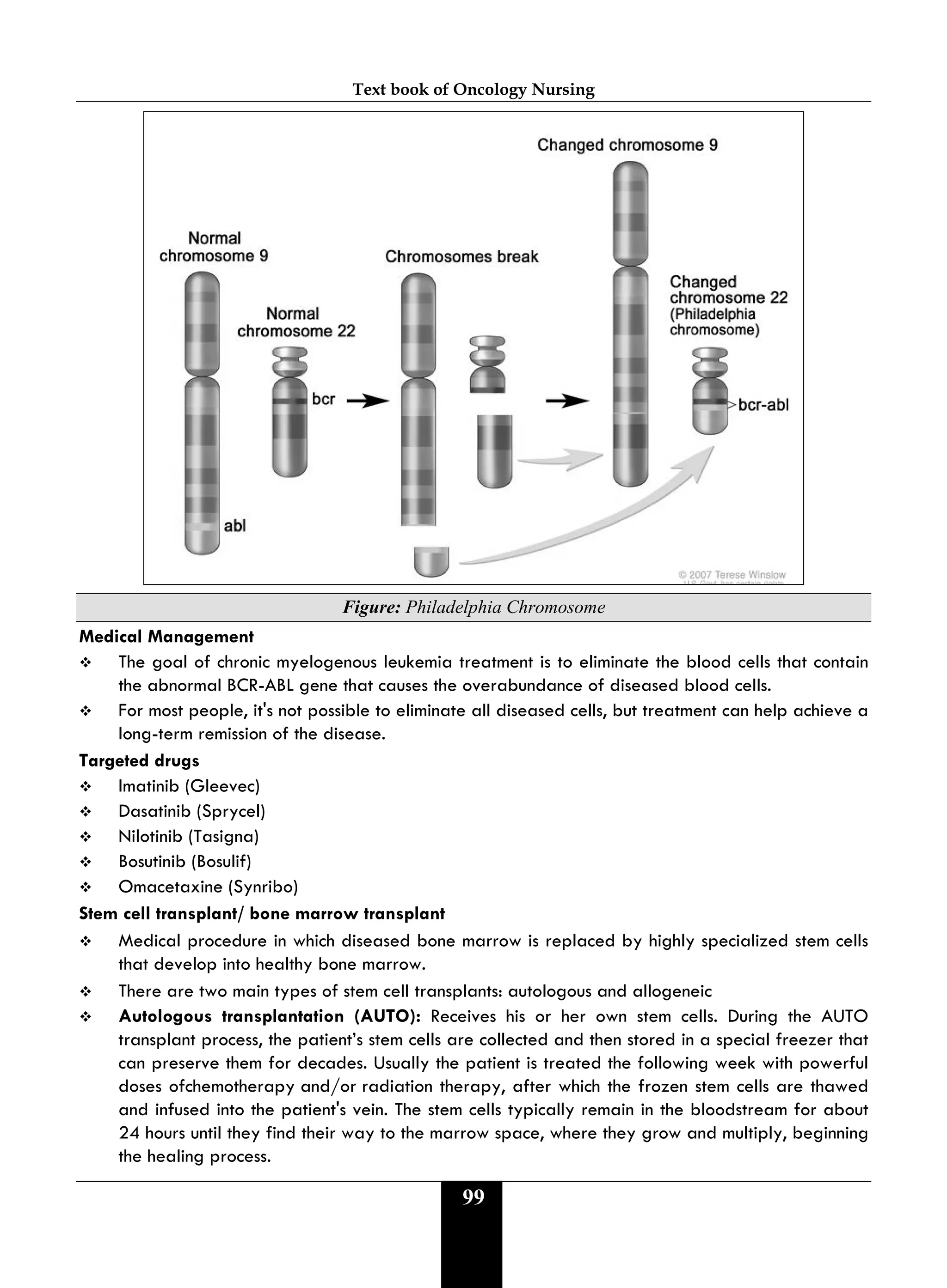Text book of Oncology Nursing
99
Figure: Philadelphia Chromosome
Medical Management
 The goal of chronic myelogenous leukemia treatment is to eliminate the blood cells that contain
the abnormal BCR-ABL gene that causes the overabundance of diseased blood cells.
 For most people, it's not possible to eliminate all diseased cells, but treatment can help achieve a
long-term remission of the disease.
Targeted drugs
 Imatinib (Gleevec)
 Dasatinib (Sprycel)
 Nilotinib (Tasigna)
 Bosutinib (Bosulif)
 Omacetaxine (Synribo)
Stem cell transplant/ bone marrow transplant
 Medical procedure in which diseased bone marrow is replaced by highly specialized stem cells
that develop into healthy bone marrow.
 There are two main types of stem cell transplants: autologous and allogeneic
 Autologous transplantation (AUTO): Receives his or her own stem cells. During the AUTO
transplant process, the patient’s stem cells are collected and then stored in a special freezer that
can preserve them for decades. Usually the patient is treated the following week with powerful
doses ofchemotherapy and/or radiation therapy, after which the frozen stem cells are thawed
and infused into the patient's vein. The stem cells typically remain in the bloodstream for about
24 hours until they find their way to the marrow space, where they grow and multiply, beginning
the healing process.
 