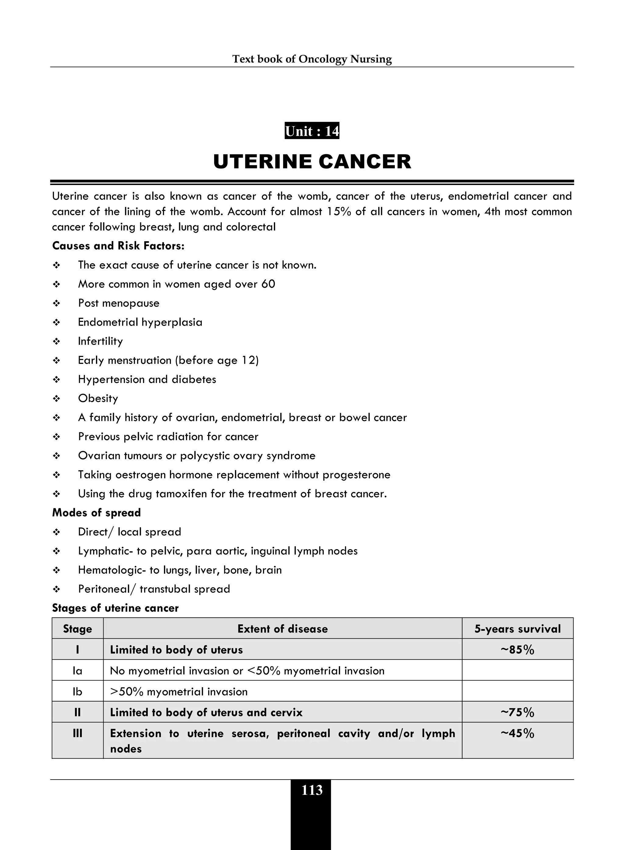 Text book of Oncology Nursing
113
Unit : 14
UTERINE CANCER
Uterine cancer is also known as cancer of the womb, cancer of the uterus, endometrial cancer and
cancer of the lining of the womb. Account for almost 15% of all cancers in women, 4th most common
cancer following breast, lung and colorectal
Causes and Risk Factors:
 The exact cause of uterine cancer is not known.
 More common in women aged over 60
 Post menopause
 Endometrial hyperplasia
 Infertility
 Early menstruation (before age 12)
 Hypertension and diabetes
 Obesity
 A family history of ovarian, endometrial, breast or bowel cancer
 Previous pelvic radiation for cancer
 Ovarian tumours or polycystic ovary syndrome
 Taking oestrogen hormone replacement without progesterone
 Using the drug tamoxifen for the treatment of breast cancer.
Modes of spread
 Direct/ local spread
 Lymphatic- to pelvic, para aortic, inguinal lymph nodes
 Hematologic- to lungs, liver, bone, brain
 Peritoneal/ transtubal spread
Stages of uterine cancer
Stage Extent of disease 5-years survival
I Limited to body of uterus ~85%
Ia No myometrial invasion or <50% myometrial invasion
Ib >50% myometrial invasion
II Limited to body of uterus and cervix ~75%
III Extension to uterine serosa, peritoneal cavity and/or lymph
nodes
~45%
 